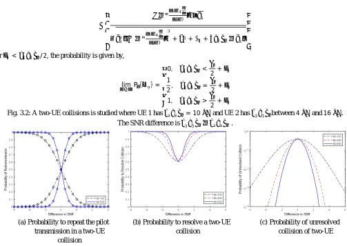 Fig. 3.2: A two-UE collisions is studied where UE 1 has 2 ������ = 10 �� and UE 2 has ������between 4 �� and 16 ��