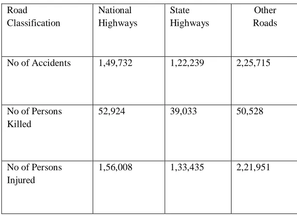 Table 1: Accidents, persons killed and injured 