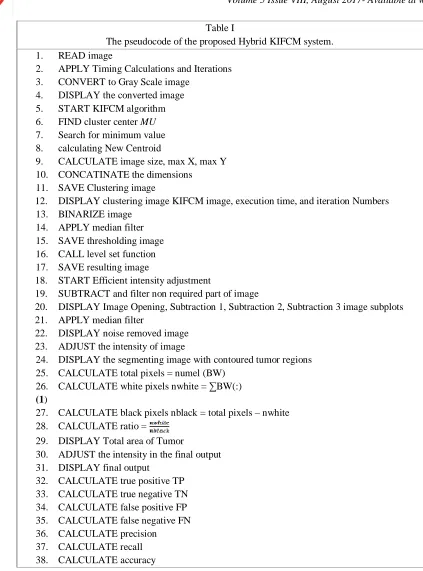 Table I The pseudocode of the proposed Hybrid KIFCM system. 
