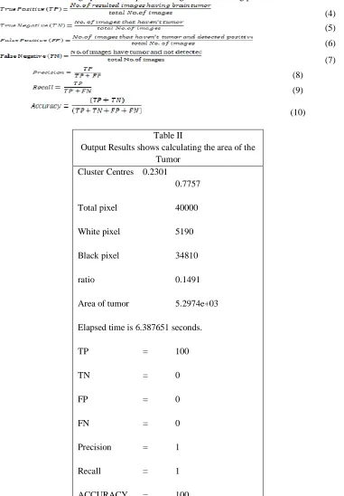 Table II Output Results shows calculating the area of the 