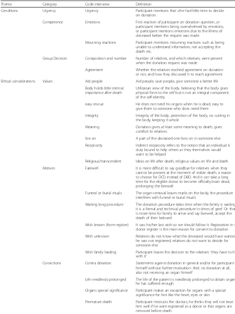 Table 3 Code book – with definitions