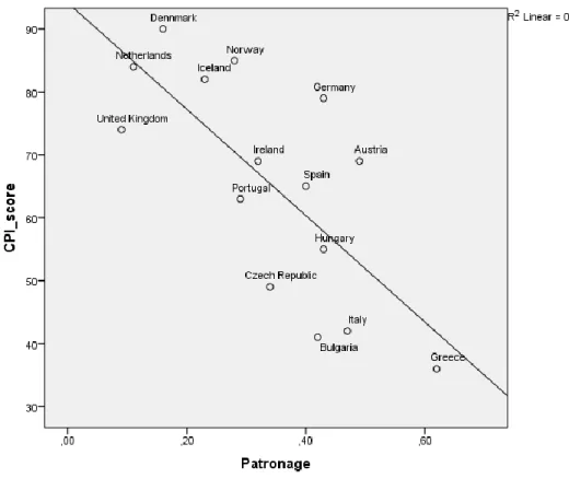 Figure 5.4 | Scatterplot positioning all country-cases   