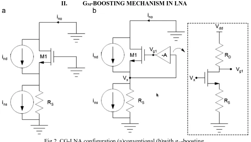 Fig 2. CG-LNA configuration (a)conventional,(b)with gm-boosting 
