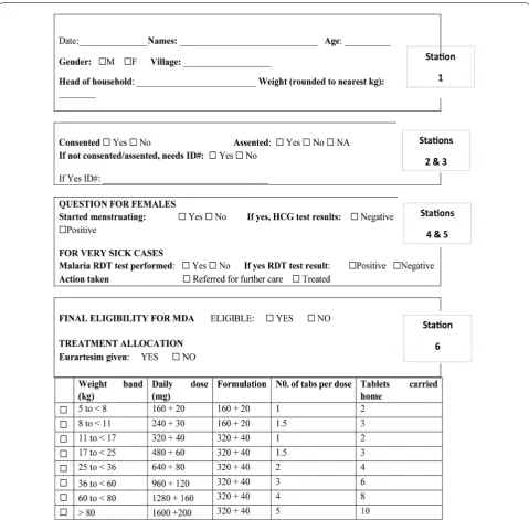 Fig. 3 Malaria treatment tracking form