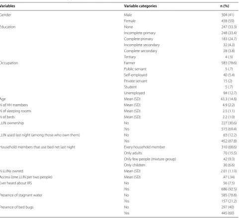 Table 1 Characteristics of the study participants