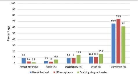Table 2 Bi-variate correlations between study variables