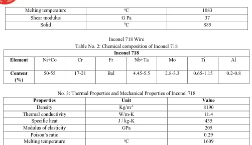 Table No. 4:  Parameters of Electrode Used For Transient Thermal and Structural Analysis in WEDM Process  
