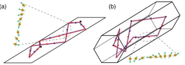 FIG. 2. (Color online) (a) Normalized dephasing time τ B l 4 e /τ e l m 4 as a function of W/ l e for a hexagonal nanowire (see inset) for fields parallel (black) and perpendicular (red) to the nanowire