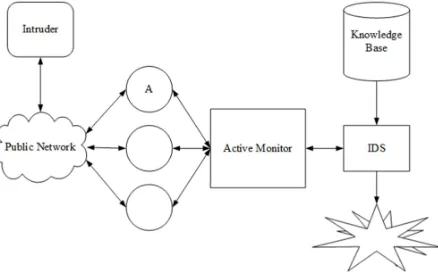 Figure 1: AODV based attack detection procedure. 