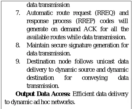Table 1: Network Simulator Parameters. 