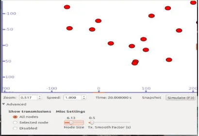 Figure .2. Dynamic topology construction with different nodes. 