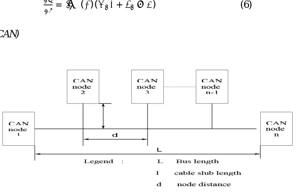 Fig 5. CAN block diagram 
