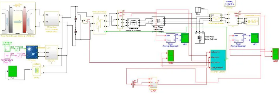 Fig .8. MATLAM/Simulink circuit diagram Hybrid model with CAN communication  implementation 