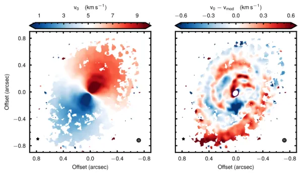Figure 4. Left : CO J=3-2 projected velocity (1st moment) map. Right : residuals of the fit to the projected velocity map.
