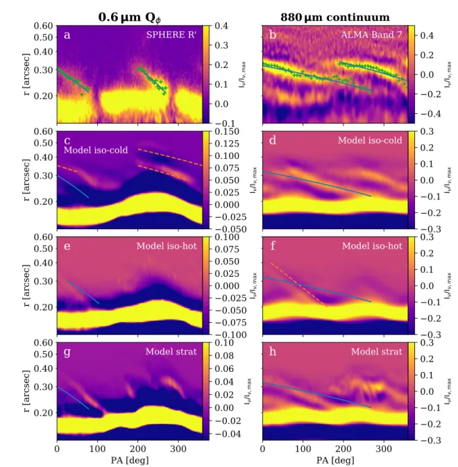 Figure 7. Comparison between the data (top row) and the hydrodynamical models (rows 2-4)
