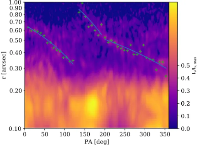 Figure 8. Peak brightness (moment 8) map of the 12 CO emission in polar coordinates. Note how for r > 0.6, the southern spiral changes pitch angle and becomes almost radial.