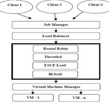 Figure 3 below shows the proposed load balancing algorithm.  