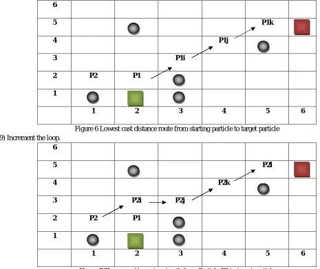 Figure 7 The second lowest cast path from Particle P2 to target particle Step 4: Examine the Sum array and find the minimum value,  