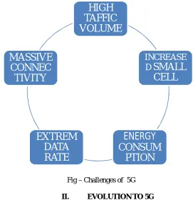 Fig – The cellular evolution to 5G 