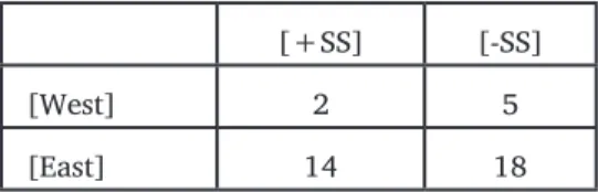 Table 3. Data from Table 1-2, used for Fisher’s Exact Test