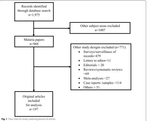 Fig. 1 Flow chart for study screening process of articles