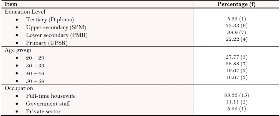 Table-1. Mothers’ demographic profile. 