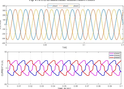 Fig. 4 MATLAB based model without Passive Filters. 
