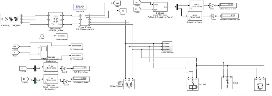 Fig. 6 MATLAB based model with three-phase C-types high pass+ double tuned+ single tuned passive Filters