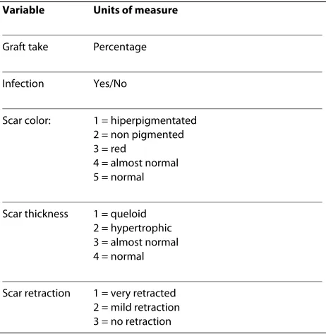 Table 1: Treatment outcome evaluation