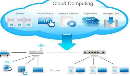 Fig. 1 Cloud Computing Overview 