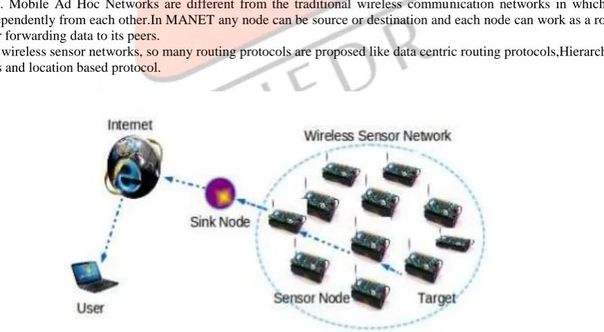 Figure 1. Wireless Sensor Network Geographic routing uses location information to select or choose an efficient path towards the destination