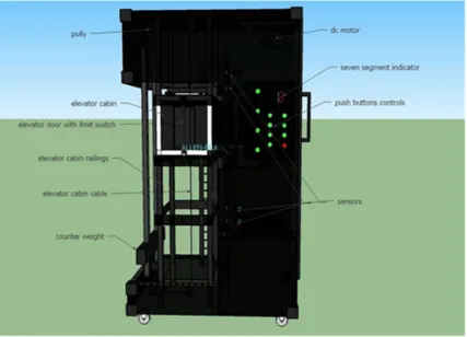 Figure 1. Conceptual Design of the Prototype 