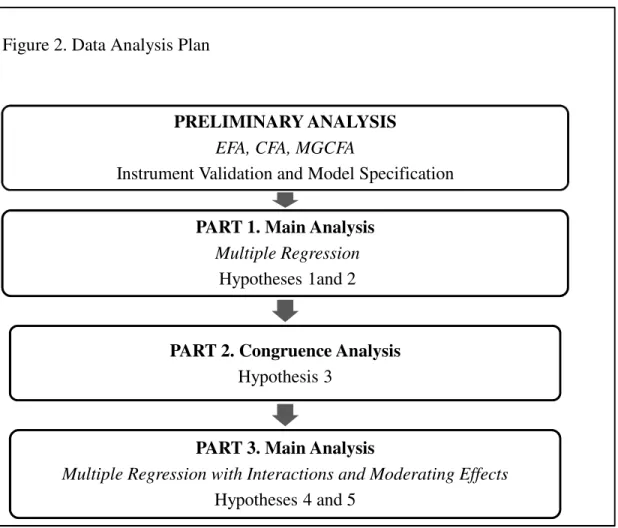 Figure 2. Data Analysis Plan 