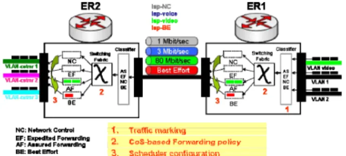 Figure 4. Internal routers process and mechanisms