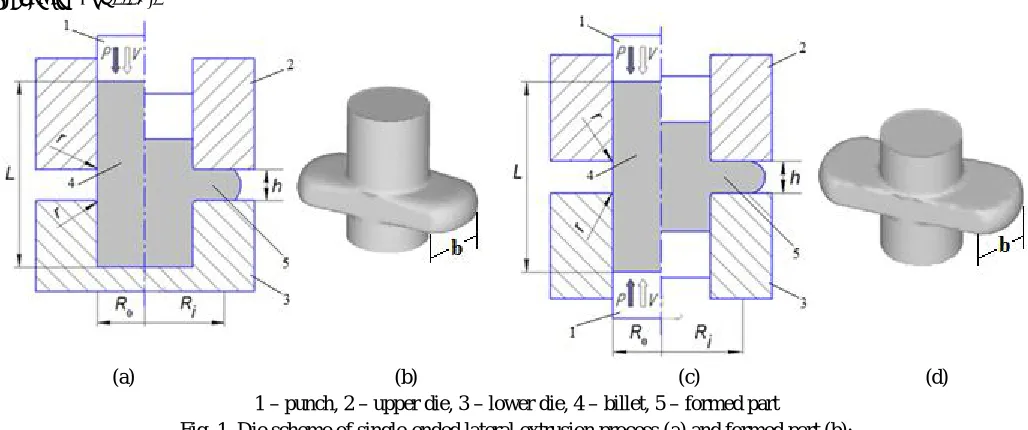 Fig. 1. Die scheme of single-ended lateral extrusion process (a) and formed part (b);  1 – punch, 2 – upper die, 3 – lower die, 4 – billet, 5 – formed part die scheme of double-ended lateral extrusion process (c) and formed part (d) 