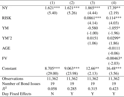 Table A.2: P.R. Debt Issued Under New York Law Trades at Significantly Higher Yields than P.R