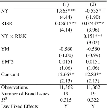 Table A.3: Increased Credit Risk is Associated with a Larger Yield Differential Between P.R
