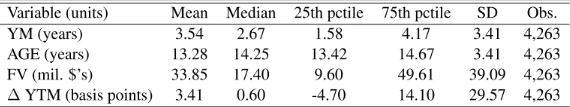 Table A.7: Summary Statistics: PROMESA