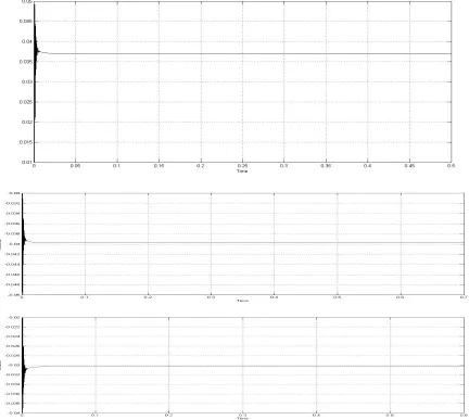 Figure 12: Simulation Result for ACE with Fuzzy-MPC Controller 