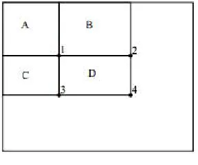 Fig. 1  Image Features 