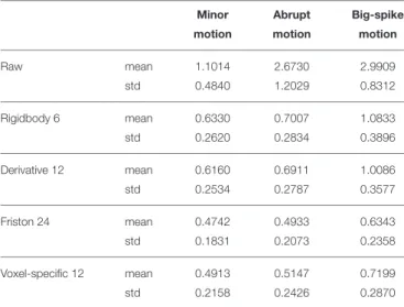 TABLE 2 | The average and standard deviation of SD mean values from 44 simulated data were summarized.
