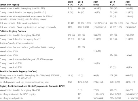 Table 2 Be-Life program outcomes: pharmacological treatment 2012-2013