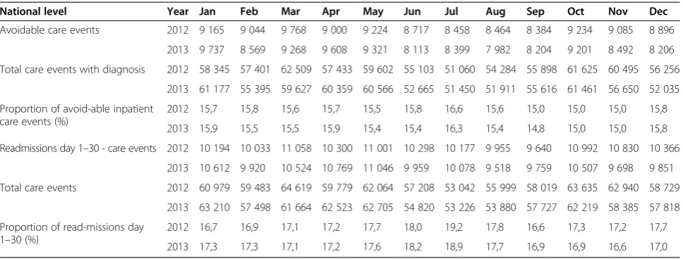 Table 3 Be-Life program outcomes: coordinated health and social care 2012-2013