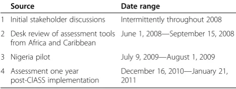 Table 1 Methods used to finalize ClASS framework