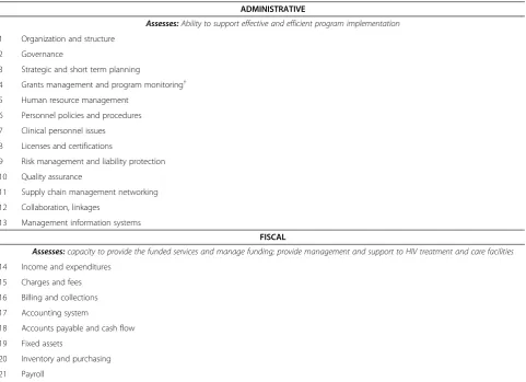 Table 2 Final ClASS focal areas
