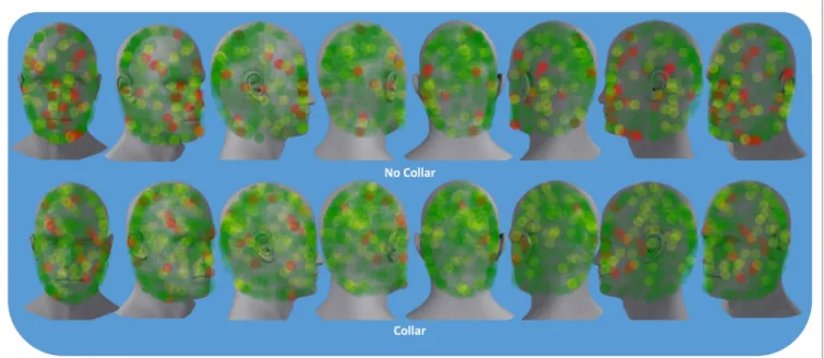 FigUre 4 | colored dots represent location of accelerometer measured the linear accelerations above 20 g (green), 50 g (yellow), and 100 g (red)  sustained by either the collar or no-collar groups during the pre- to mid-season time period.