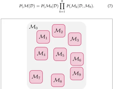 FIGURE 2 | Domain partitioning (K = 9).