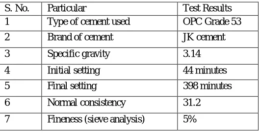 Table no 1: Shows the Preliminary Tests Properties of Cement 