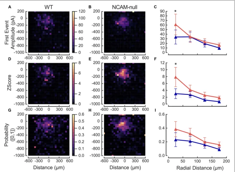 FIGURE 7 | Summary maps of photostimulation sites that produce inhibitory currents in pyramidal cells