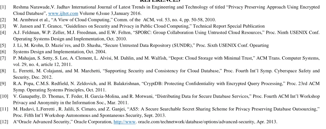 TABLE II: Data Uploaded On Database by Client 